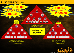 2x3FireLevel1000 300x218 Compensation Plan