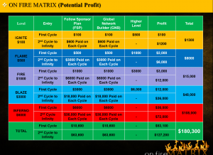 Compensation Plan 2x3Payouts 300x218 Compensation Plan