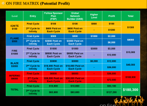 2x3Payouts 300x218 Compensation Plan